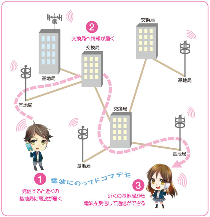 電波の広がりの図